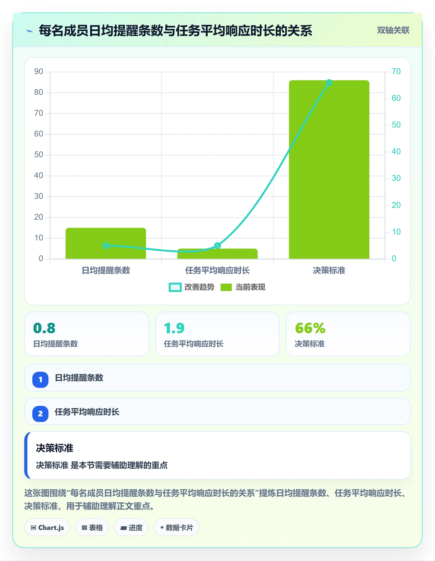 任务提醒督办教程：项目成员实操方法，避坑指南