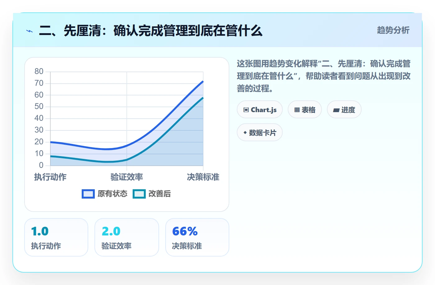 二、先厘清:确认完成管理到底在管什么