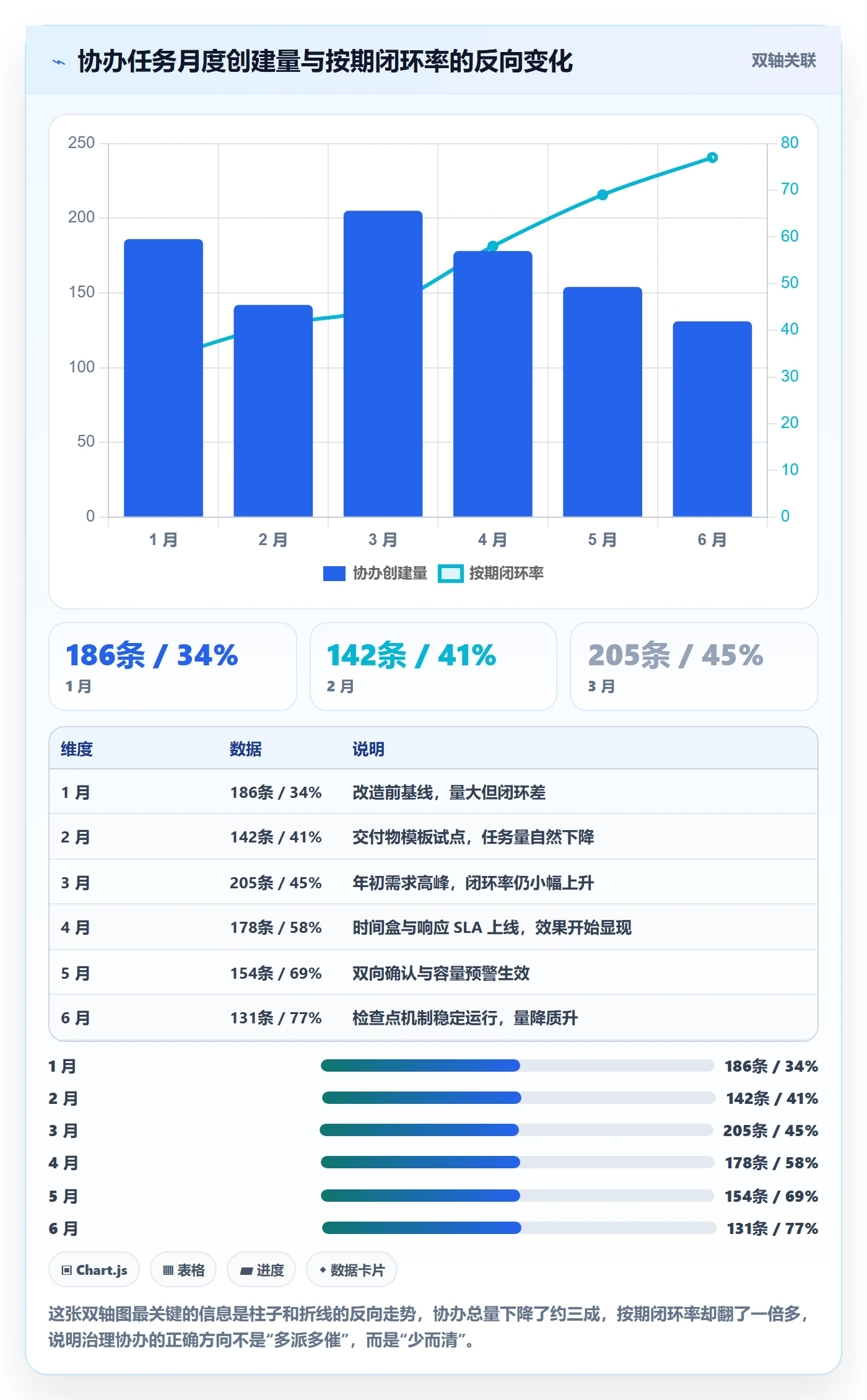 任务分派协办教程：管理层实操方法，避坑指南