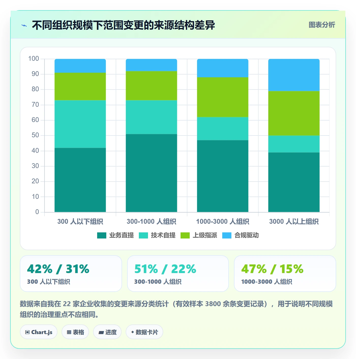 项目范围如何做好工作范围？PMO风险控制与操作步骤