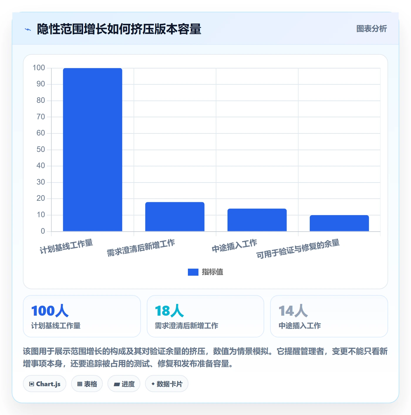 版本规划管理指南：企业管理者如何做好需求排期，制度设计全流程