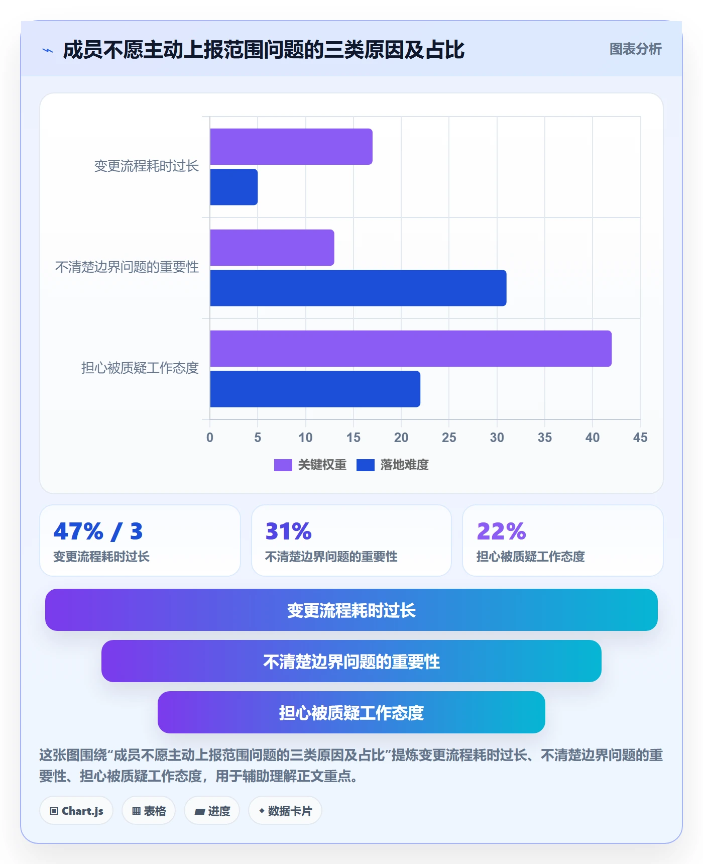 范围定义落地方案:项目成员开展项目范围的协同管理案例解析