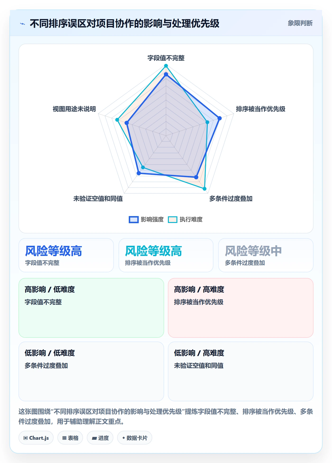列表视图排序全流程:项目成员流程优化与一文讲清