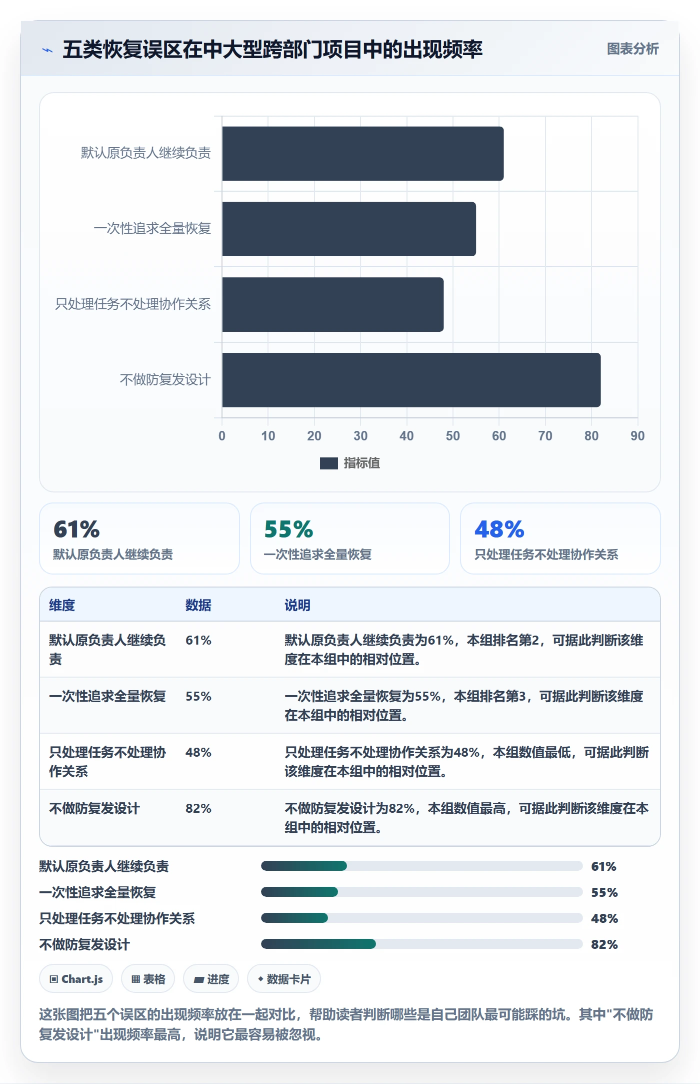 任务执行恢复全流程:跨部门团队入门指南与一文讲清