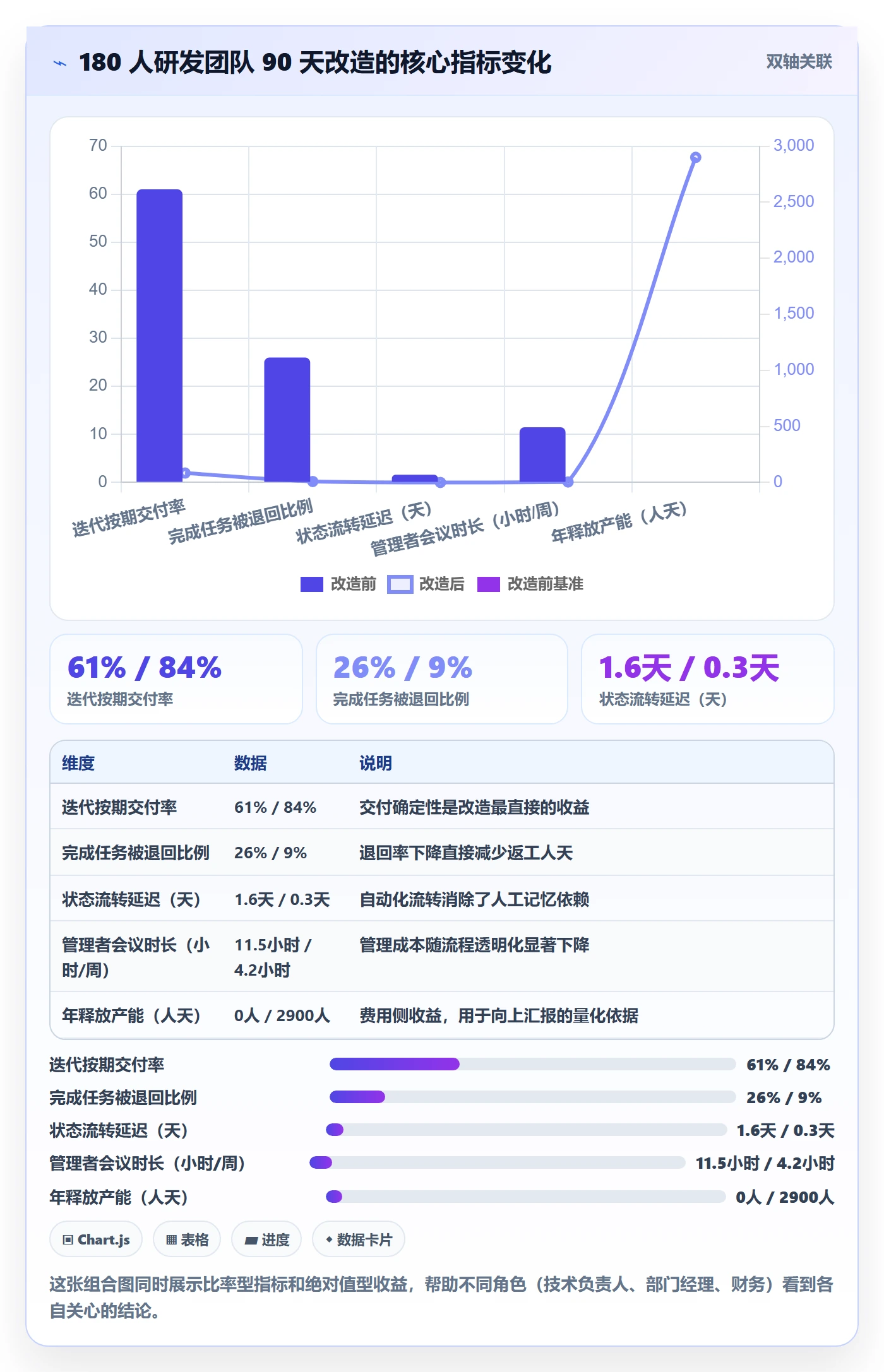 完成实操方法:研发团队提升任务执行效率的实操方法方法与模板