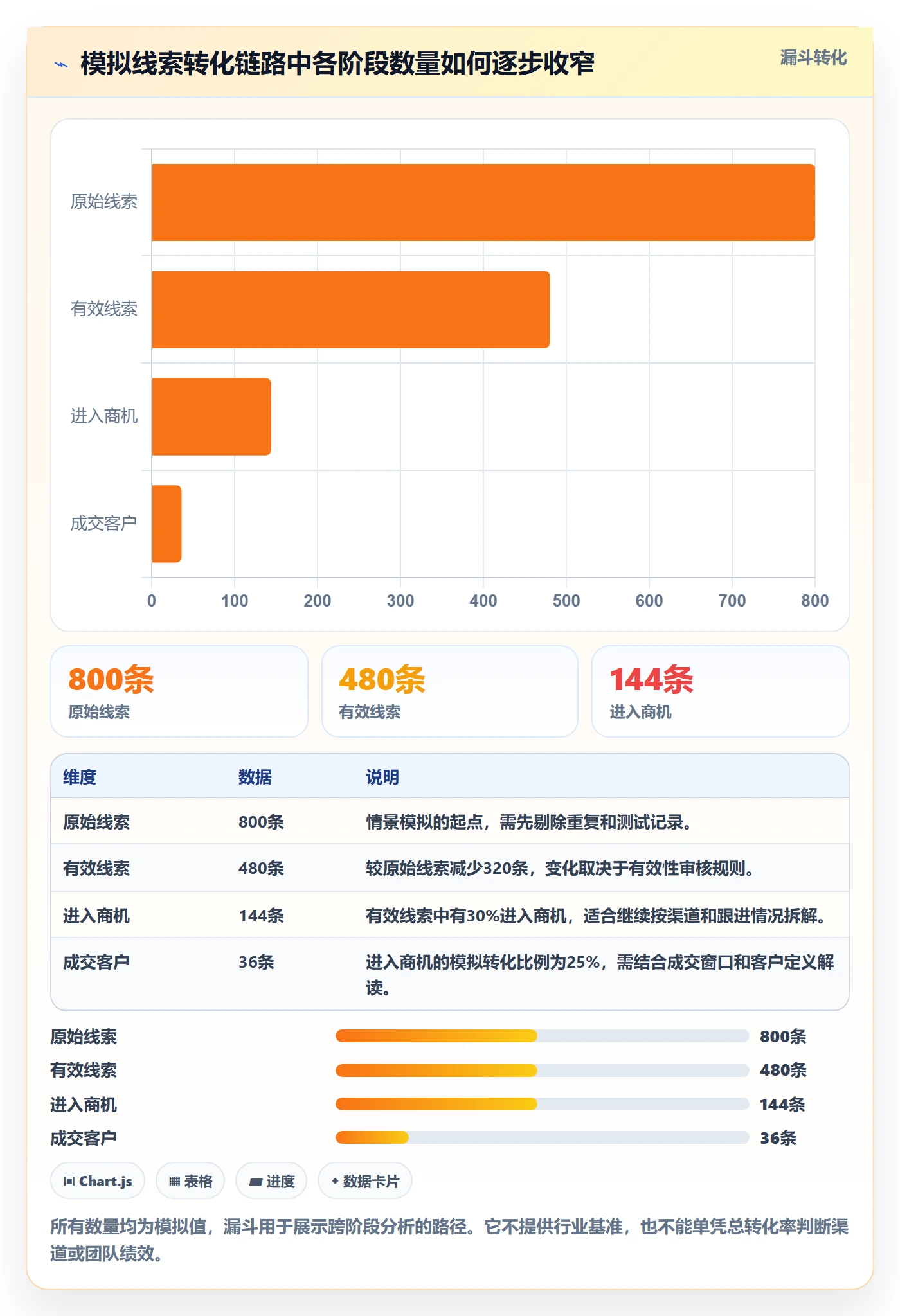 看板已完成全流程:跨部门团队数据分析与一文讲清