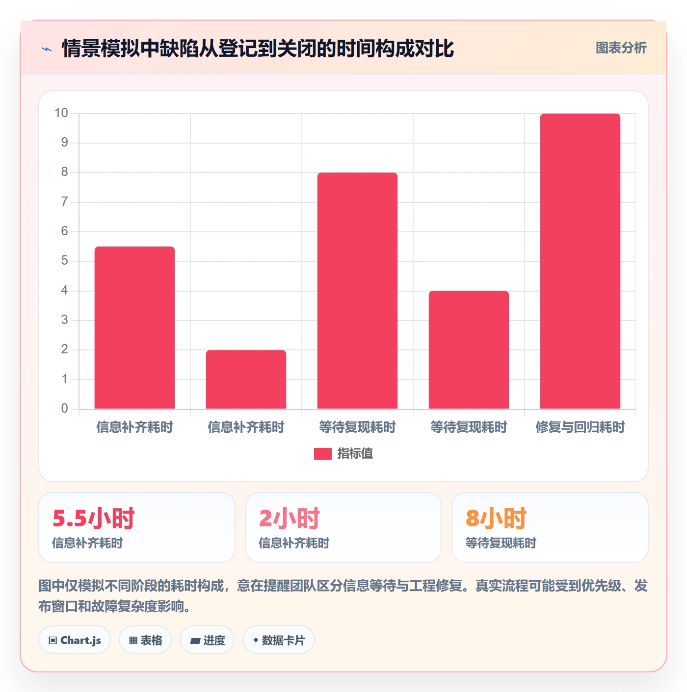 复现步骤实操方法:产品经理提升Bug / 缺陷效率的最佳实践方法与模板