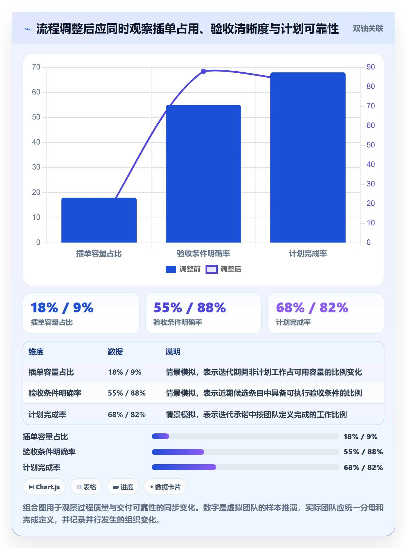 敏捷项目如何做好Backlog?研发团队落地方案与操作步骤