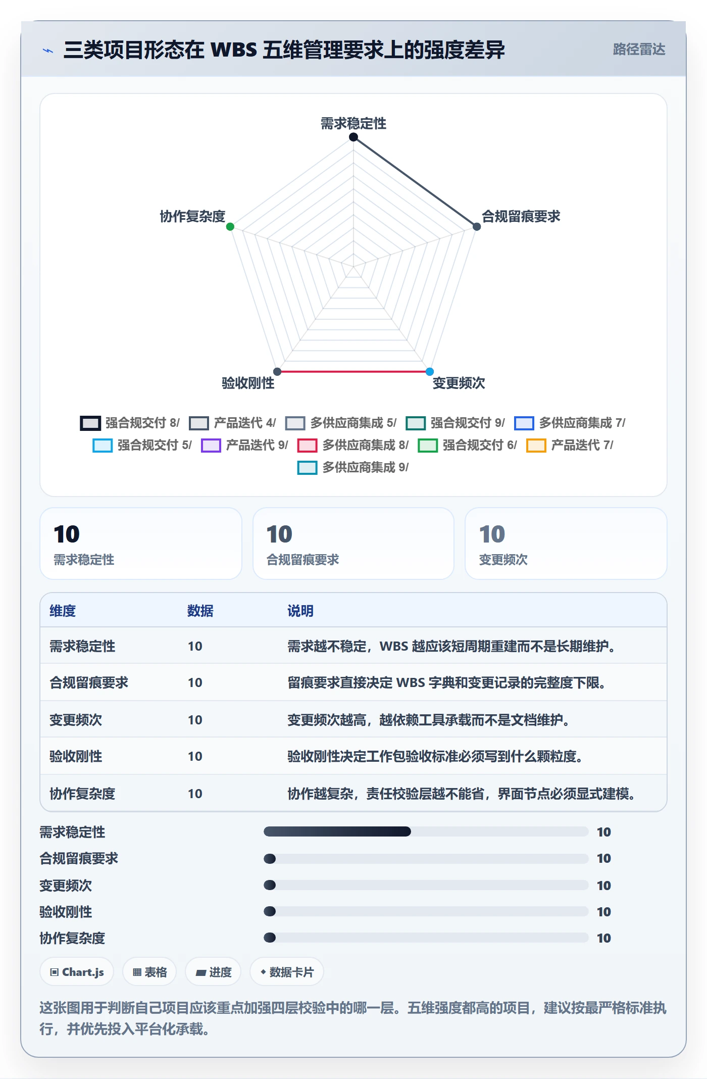 WBS最佳实践：PMO项目范围最佳实践，常见问题