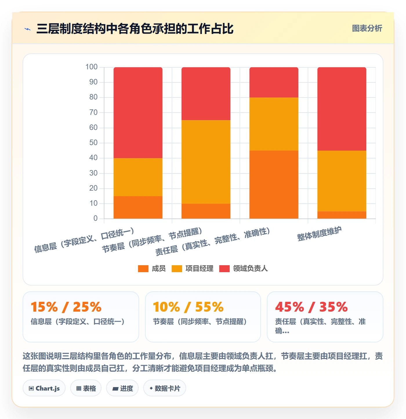 进展怎么做?项目成员制度设计:进度跟踪从0到1