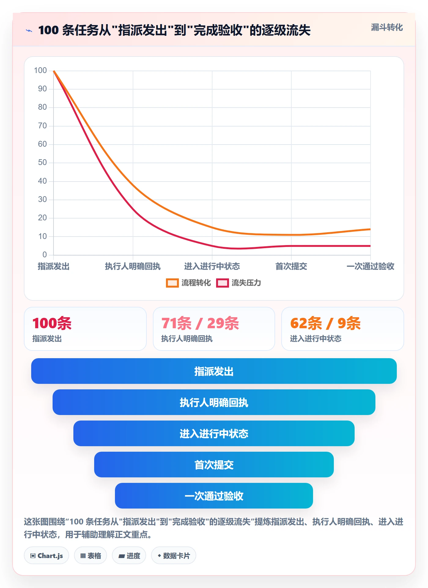 任务分派如何做好指派?企业管理者协同管理与操作步骤