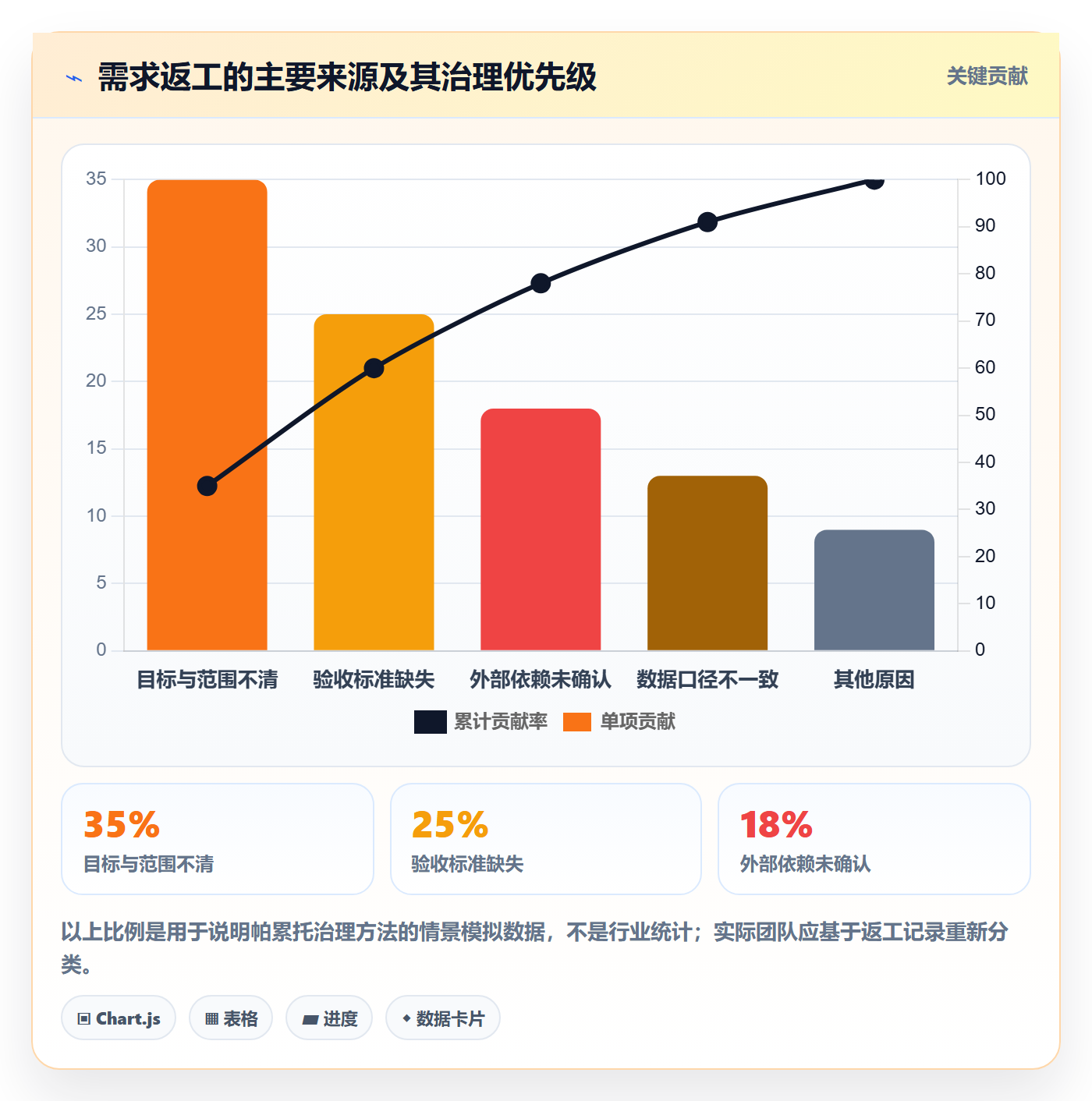 用户故事实操方法:PMO提升产品需求效率的风险控制方法与模板