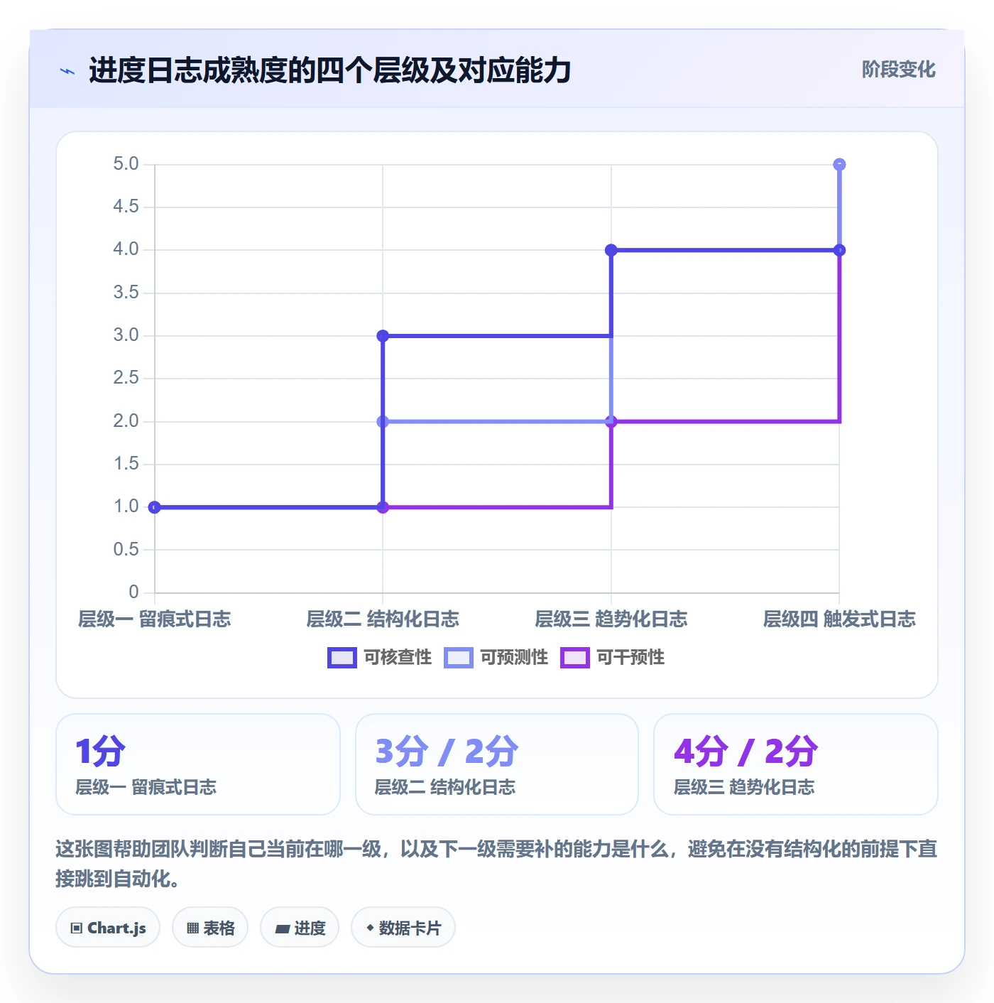 进度跟踪进度日志教程:实施团队流程优化,避坑指南