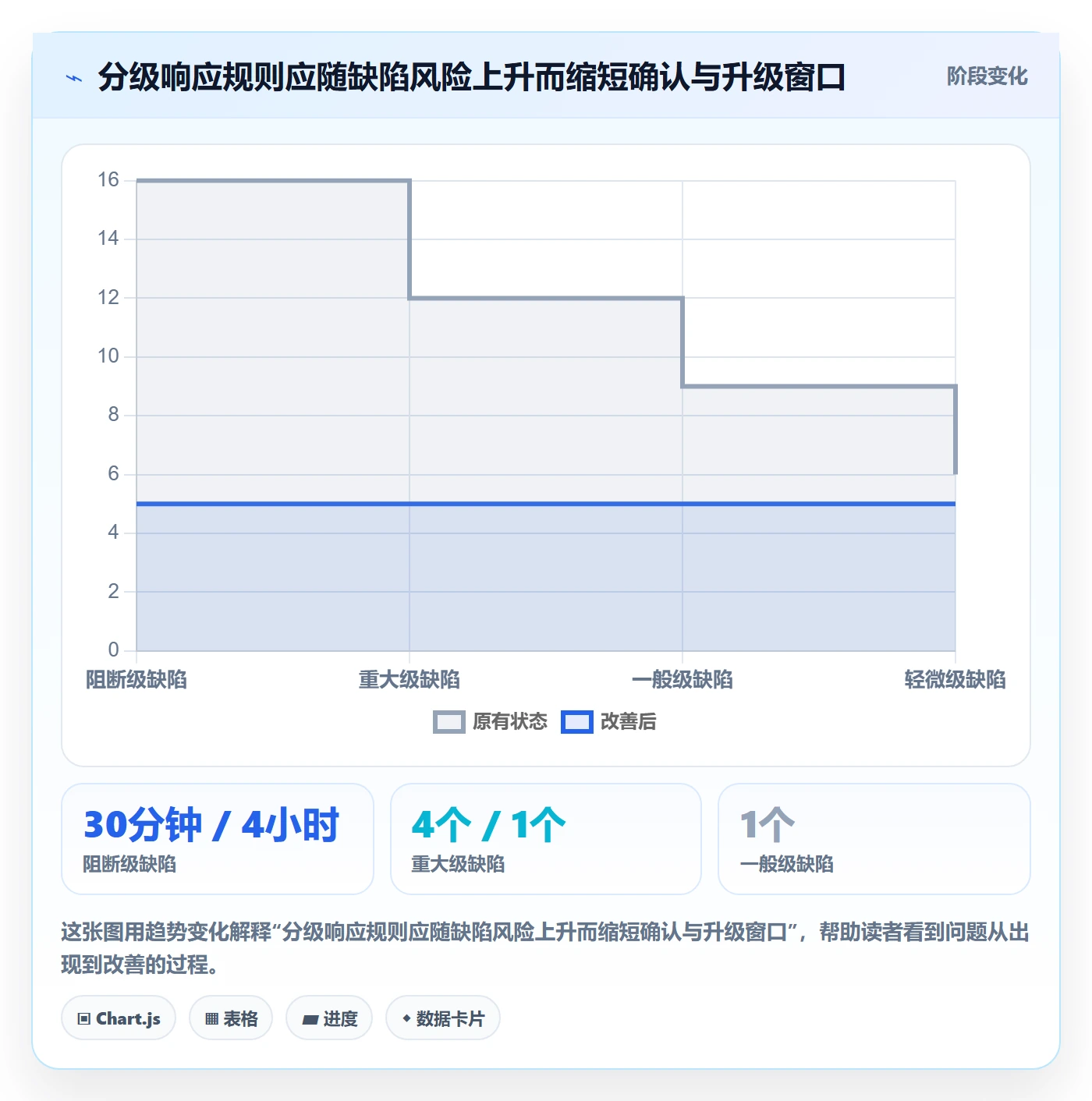 Bug实操方法:管理层提升Bug / 缺陷效率的实操方法方法与模板