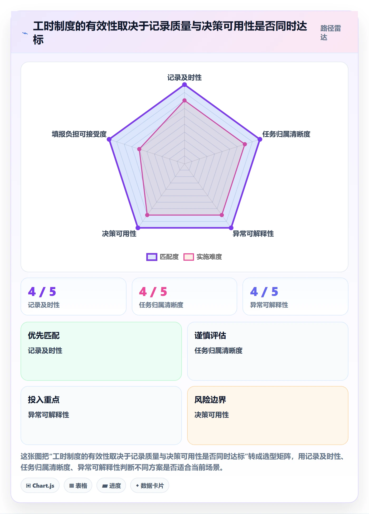 工时管理如何做好工时？项目经理制度设计与操作步骤