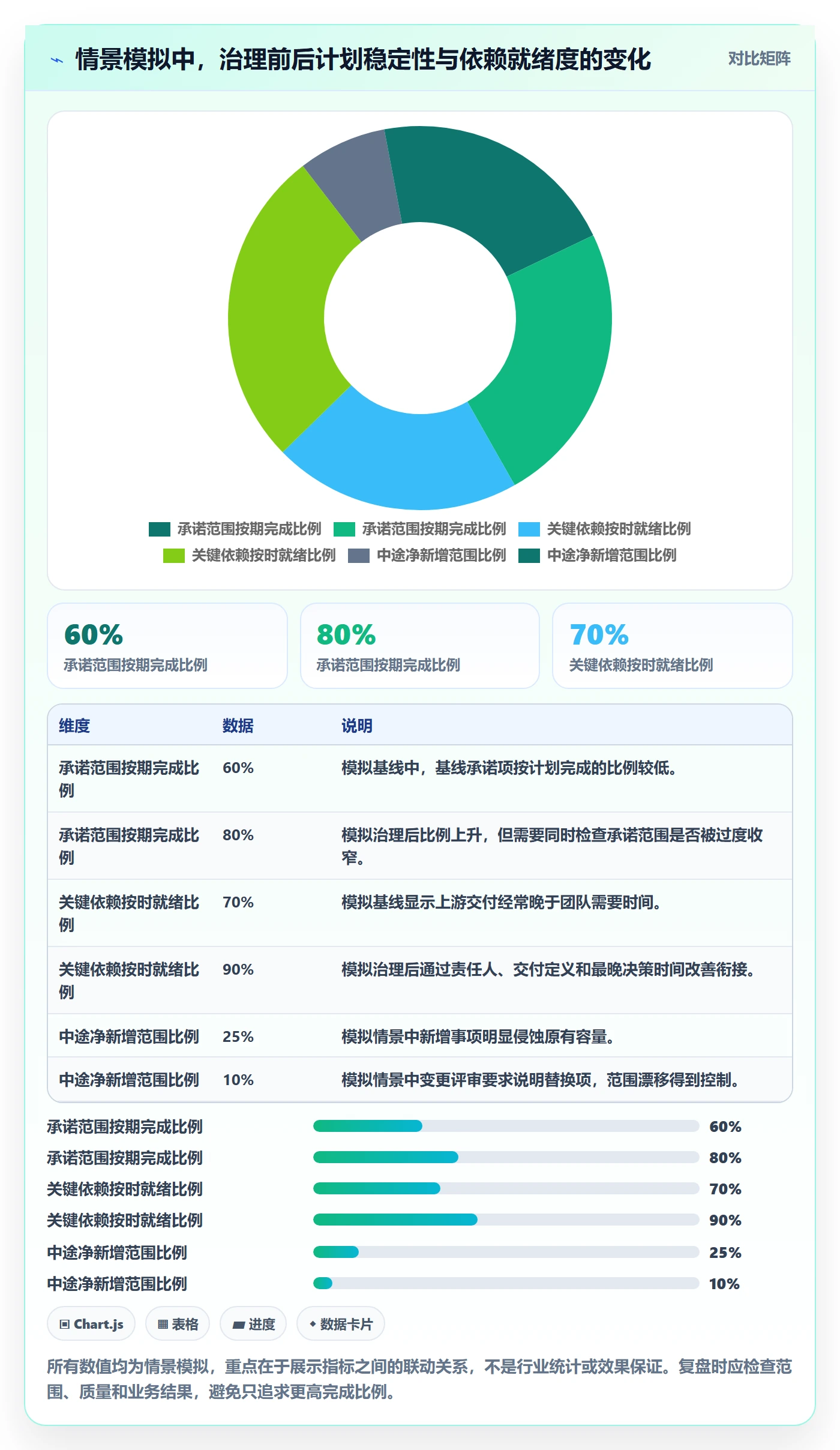 版本计划实操方法:管理层提升版本管理效率的落地方案方法与模板