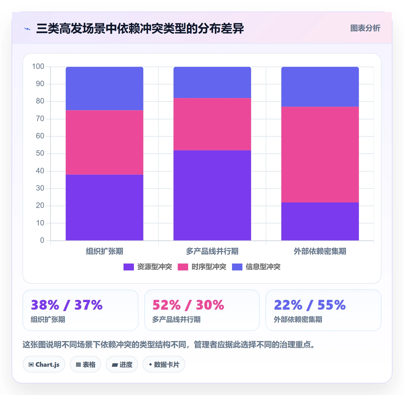 任务依赖如何做好依赖冲突?企业管理者数据分析与操作步骤