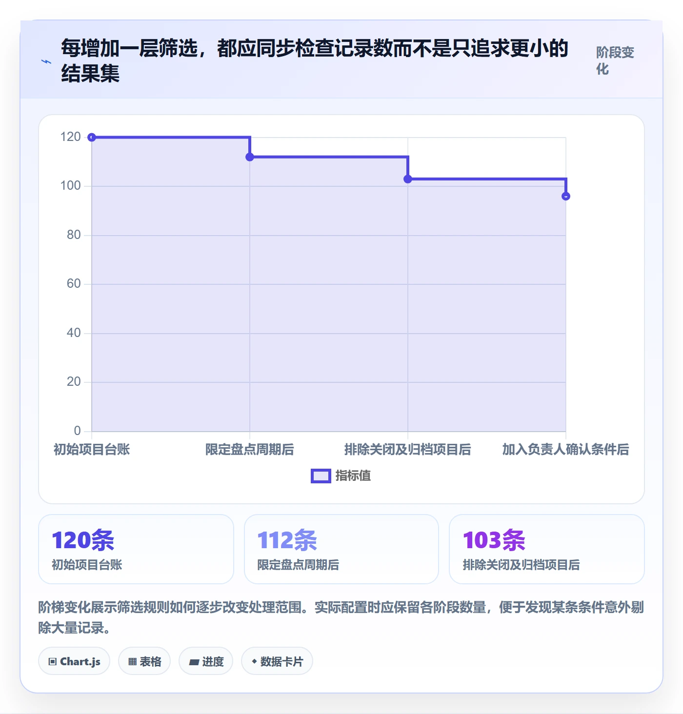 批量操作怎么做?PMO实操方法:列表视图从0到1