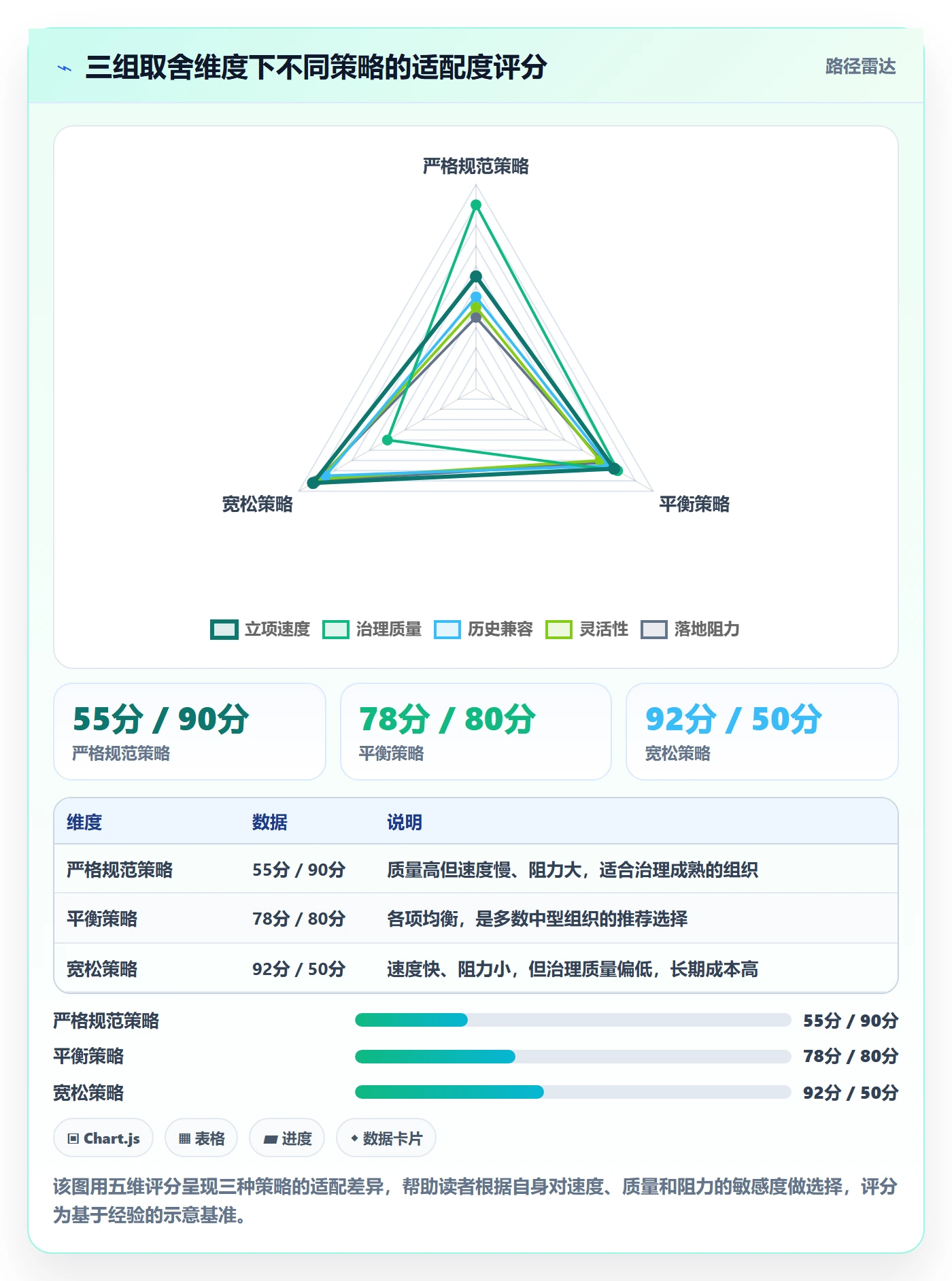 项目名称落地方案：项目经理开展项目立项的实操方法案例解析