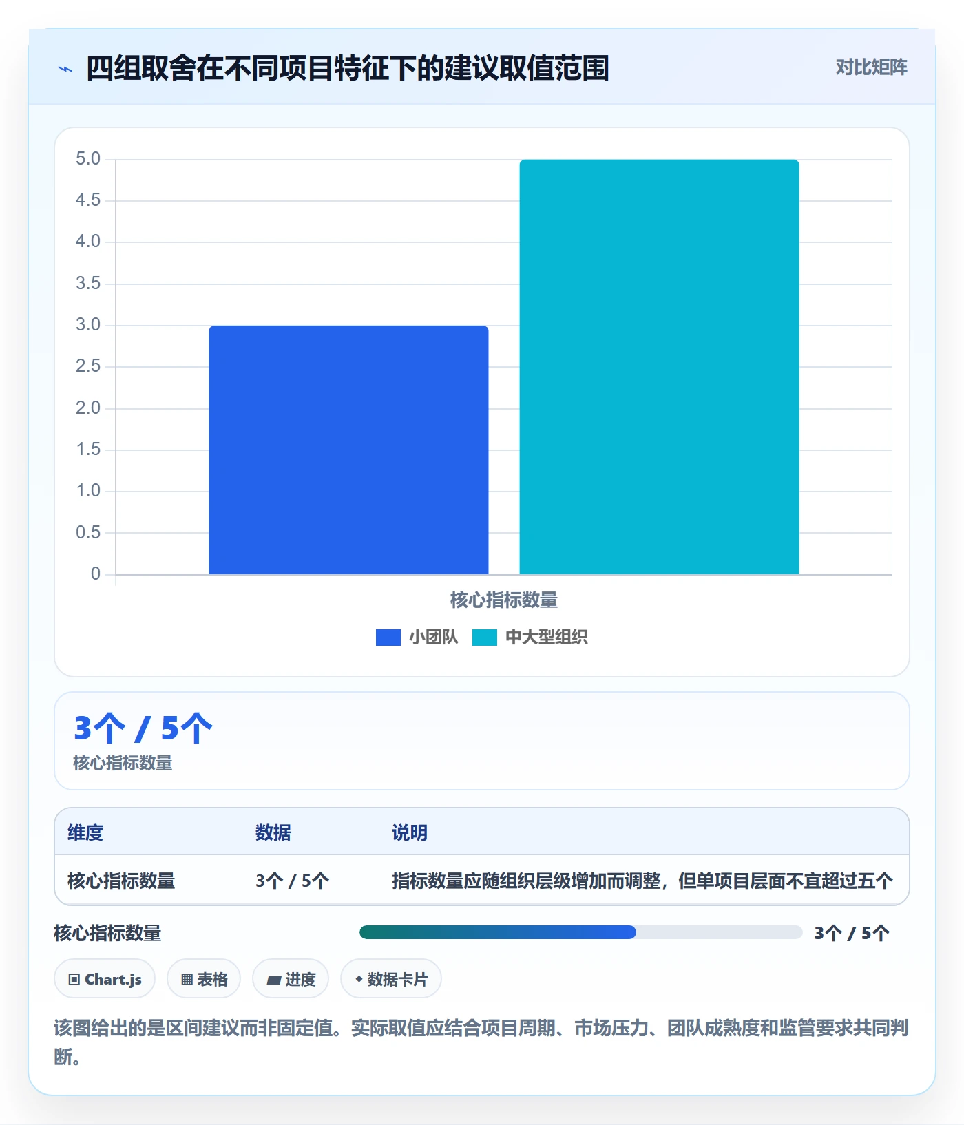 计划基线流程与规范：项目经理项目规划入门指南关键指标