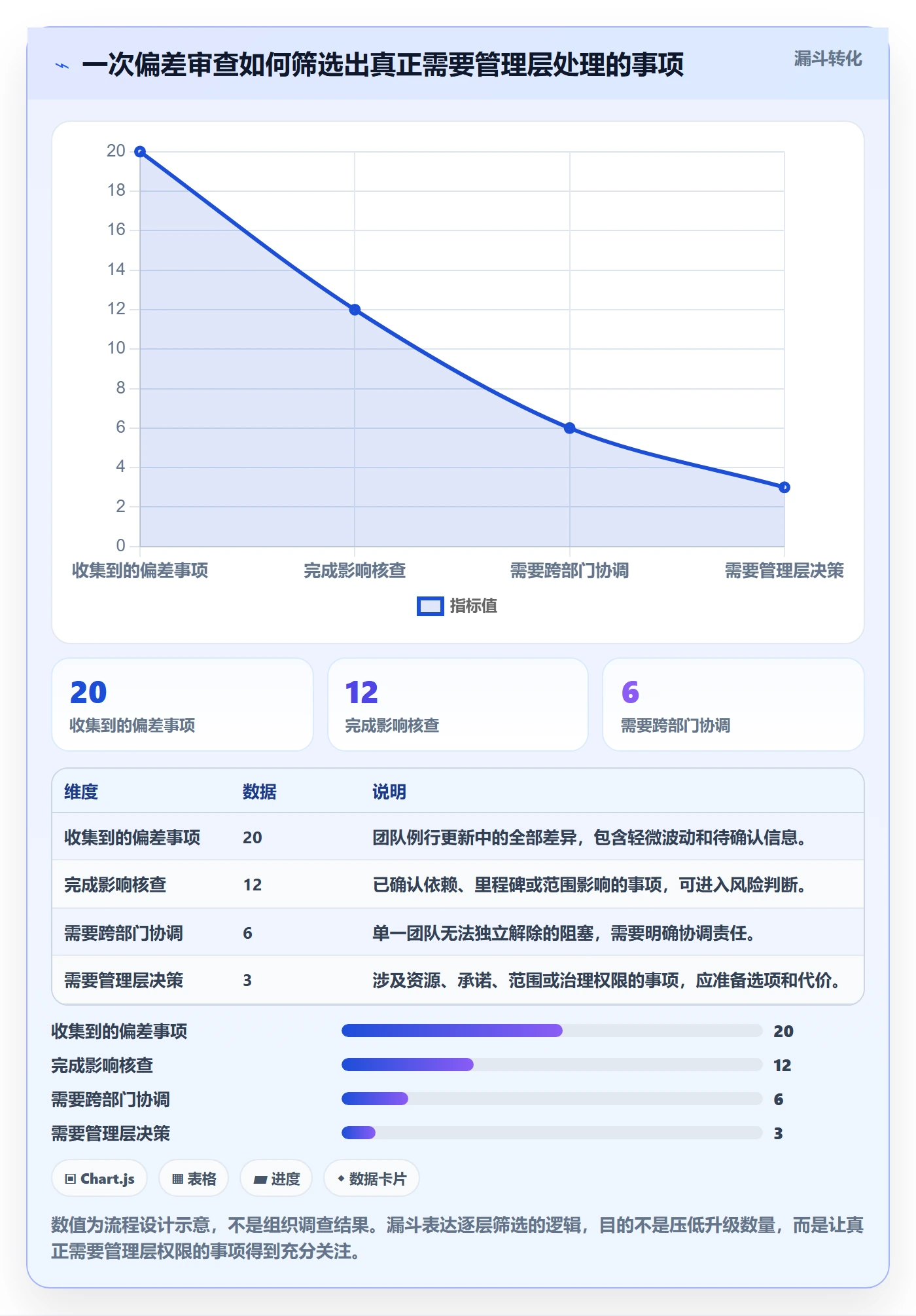 基线对比管理方法大全:管理层甘特图风险控制落地清单