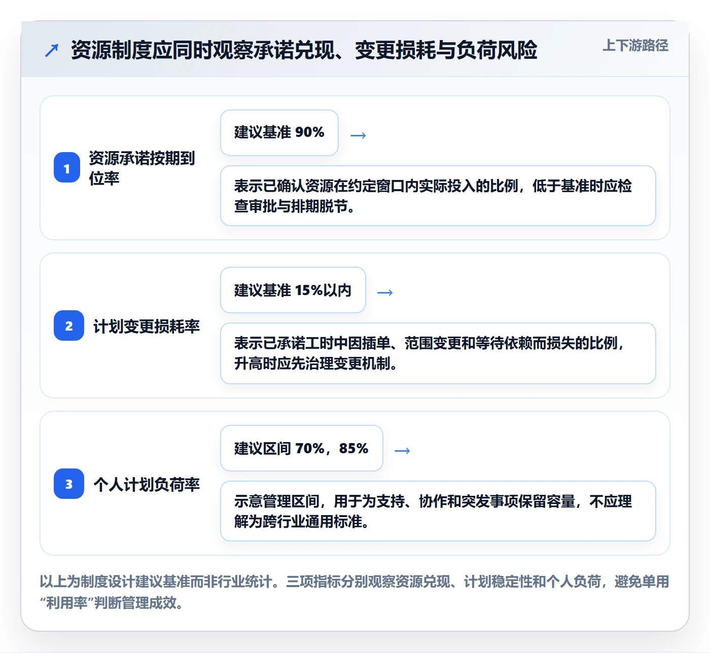 资源占用流程与规范：跨部门团队资源管理制度设计关键指标