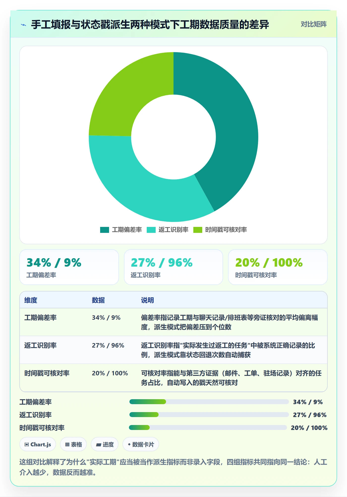任务属性如何做好实际工期？实施团队最佳实践与操作步骤