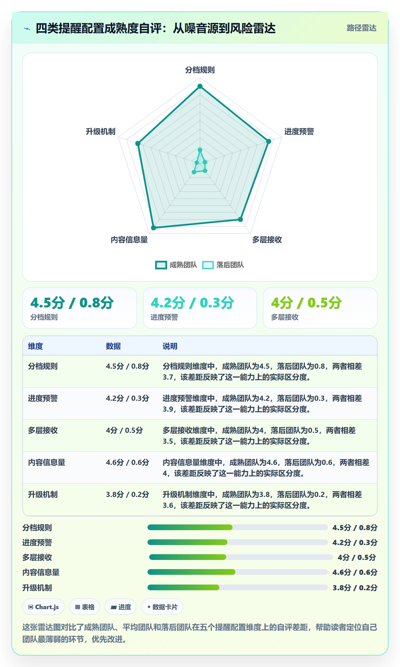到期提醒怎么做?实施团队最佳实践:任务提醒从0到1