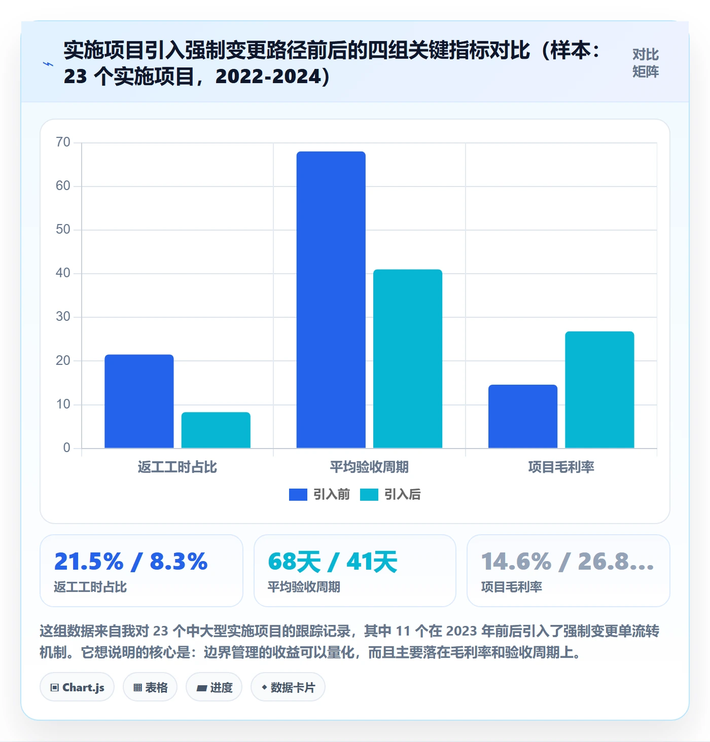 范围边界管理方法大全：实施团队项目范围最佳实践落地清单
