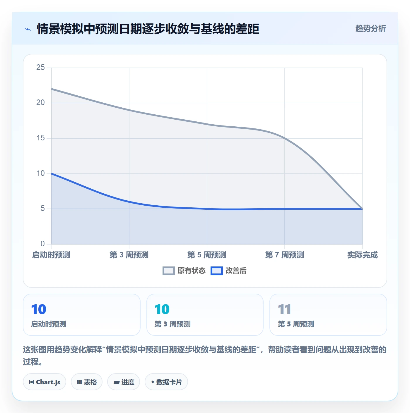 延期分析管理指南:产品经理如何做好延期管理,制度设计全流程