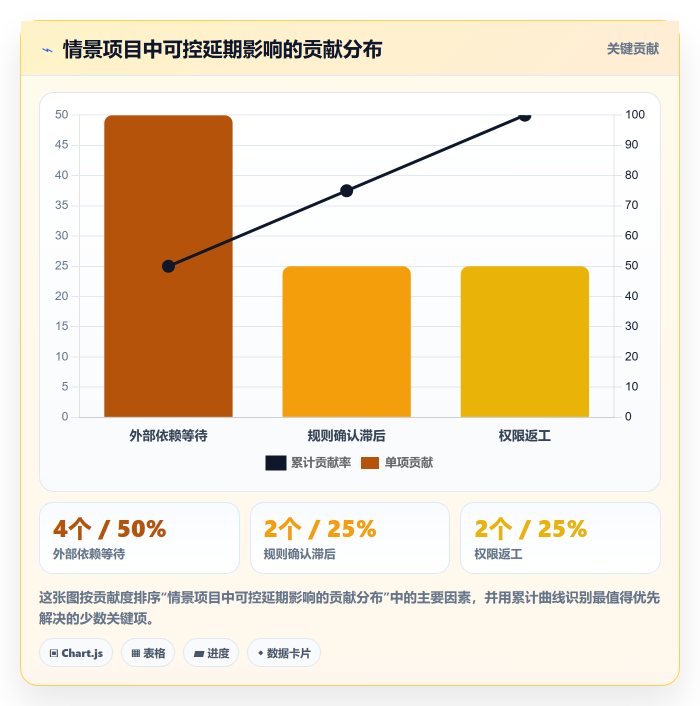 延期分析实操方法：产品经理提升延期管理效率的数据分析方法与模板