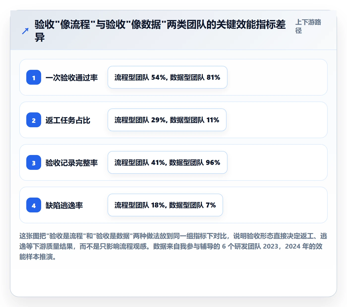 提交怎么做？研发团队数据分析：任务验收从0到1