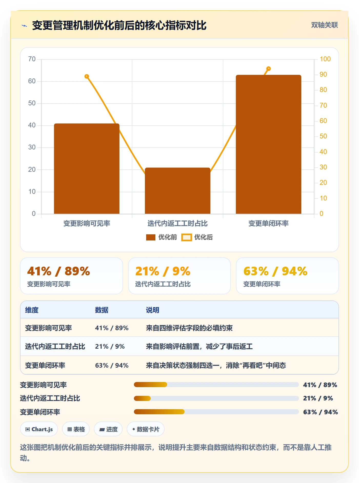 范围变更实操方法：项目成员提升项目范围效率的协同管理方法与模板