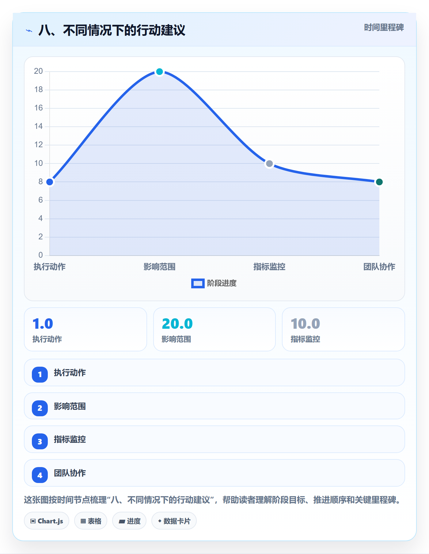 八、不同情况下的行动建议