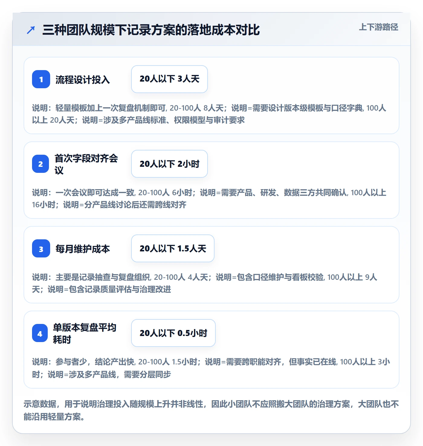 更新记录管理指南:产品经理如何做好进度跟踪,数据分析全流程