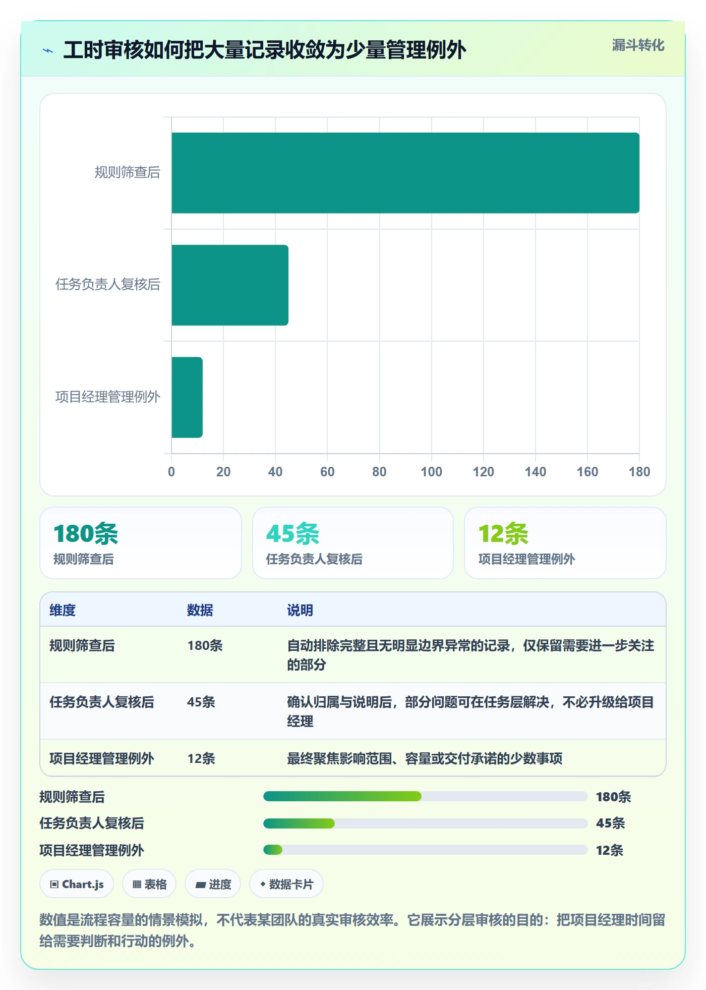 工时审核怎么做?项目经理效率提升:工时管理从0到1