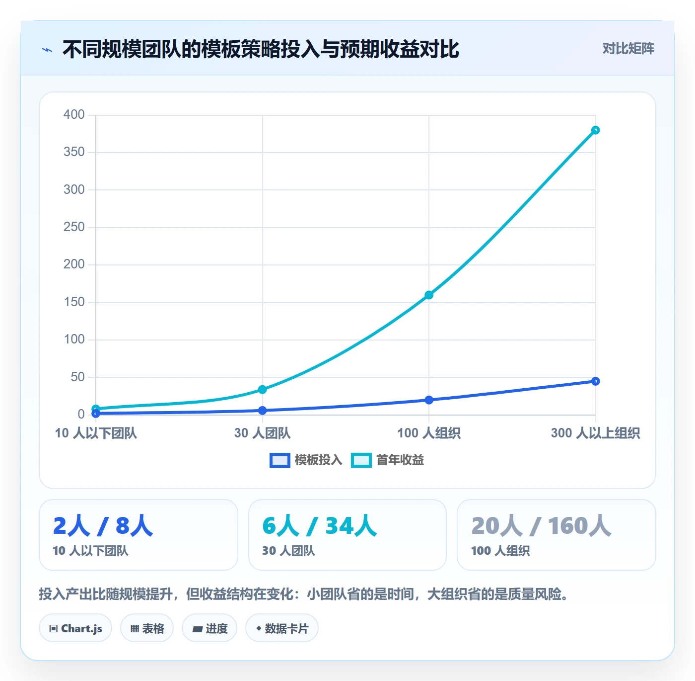 项目模板复制项目全流程:项目经理入门指南与一文讲清