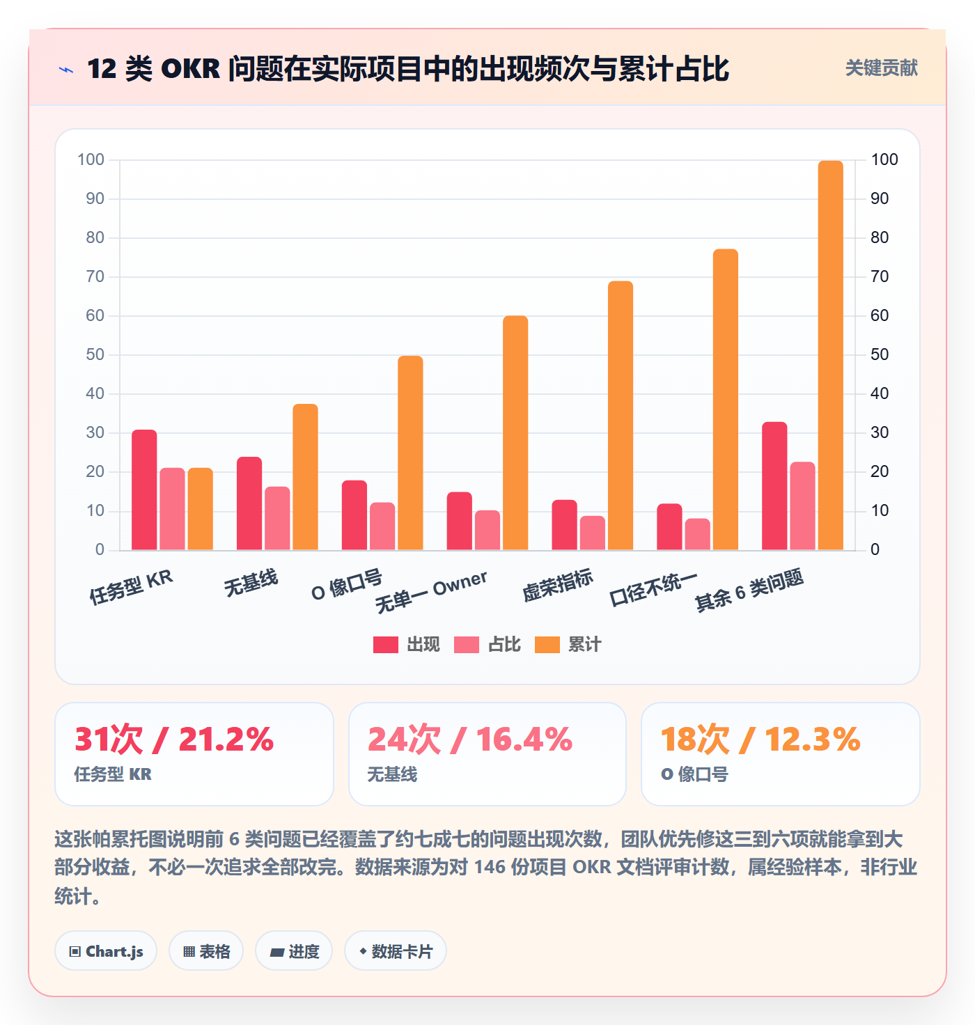 项目目标关键结果教程:产品经理最佳实践,避坑指南