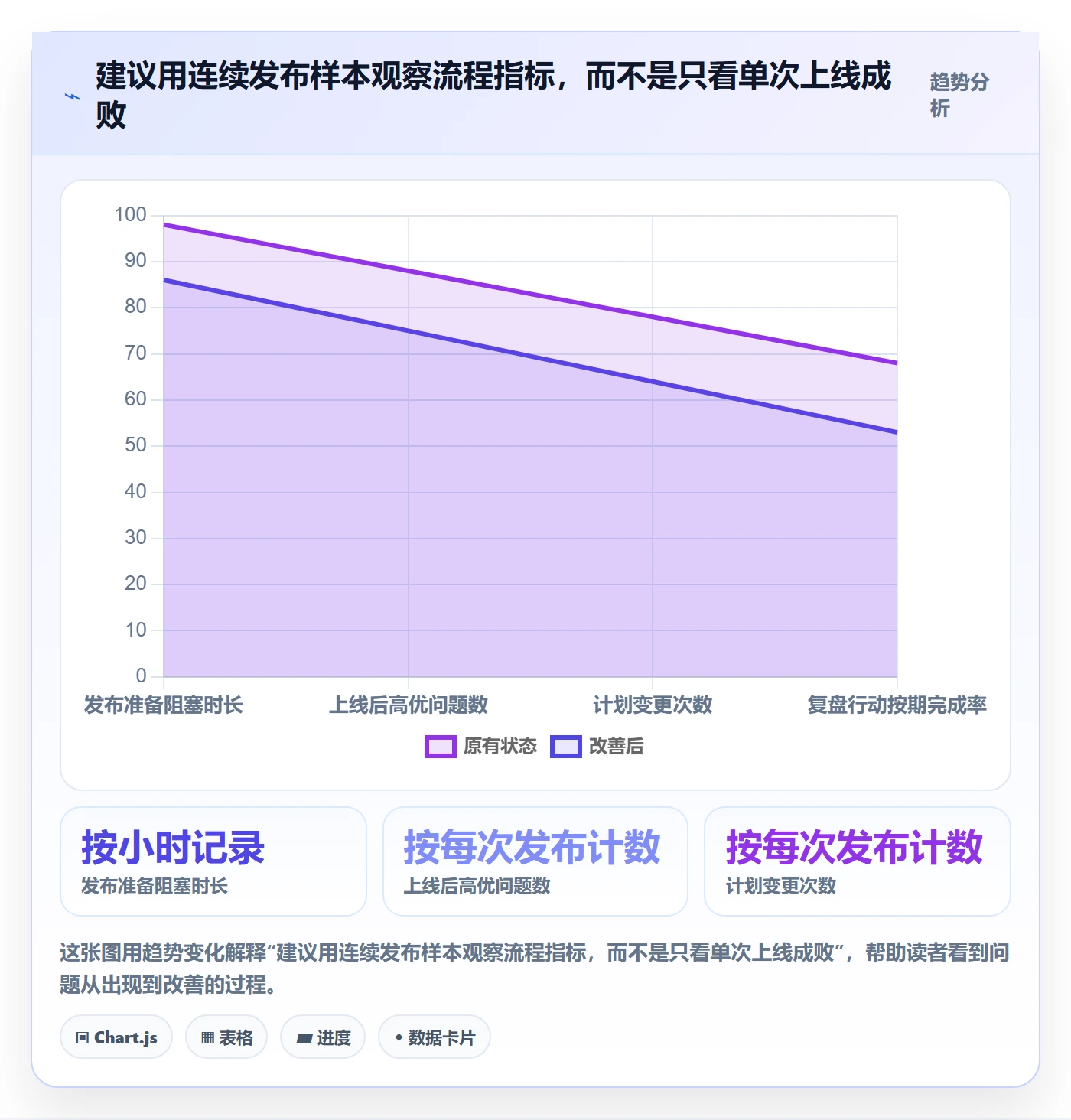 发布管理上线计划教程:项目成员协同管理,避坑指南