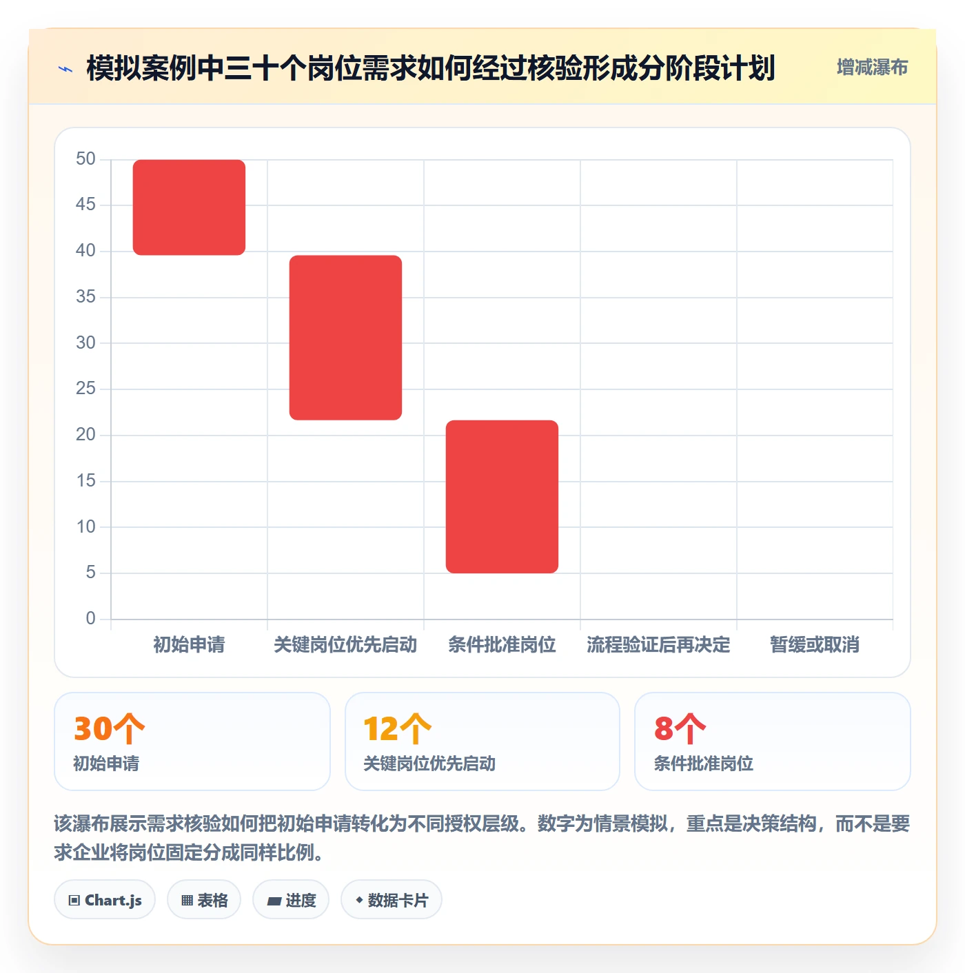 人力资源计划如何做好投入比例?管理层风险控制与操作步骤