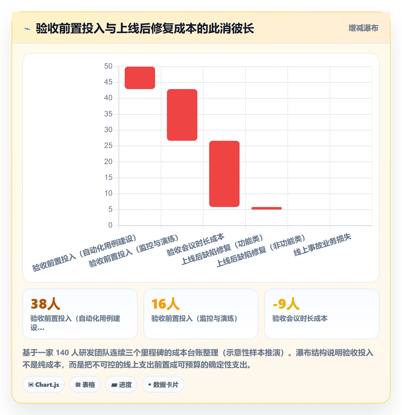 里程碑节点验收教程:研发团队最佳实践,避坑指南
