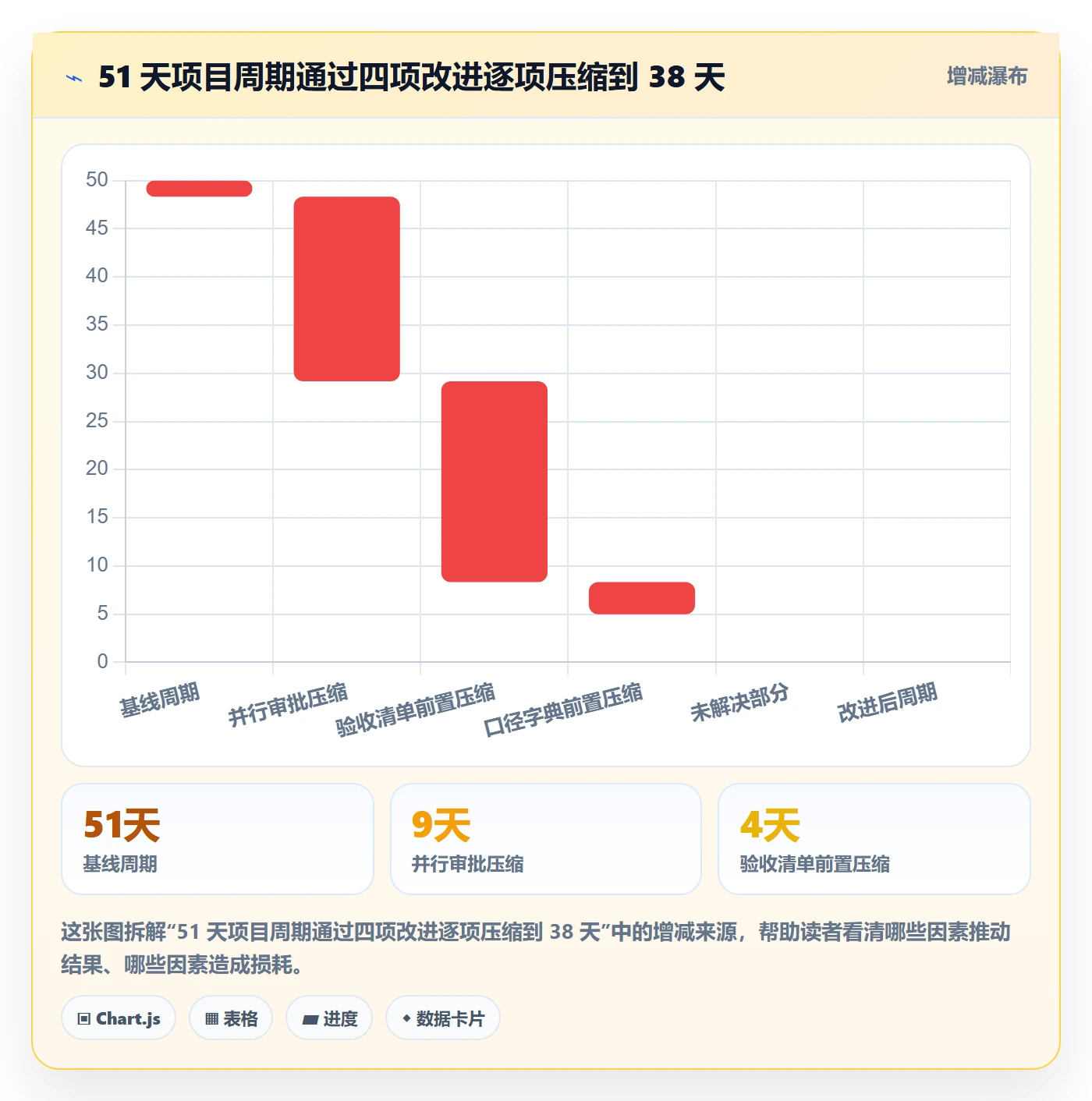 完成实操方法:跨部门团队提升任务执行效率的数据分析方法与模板
