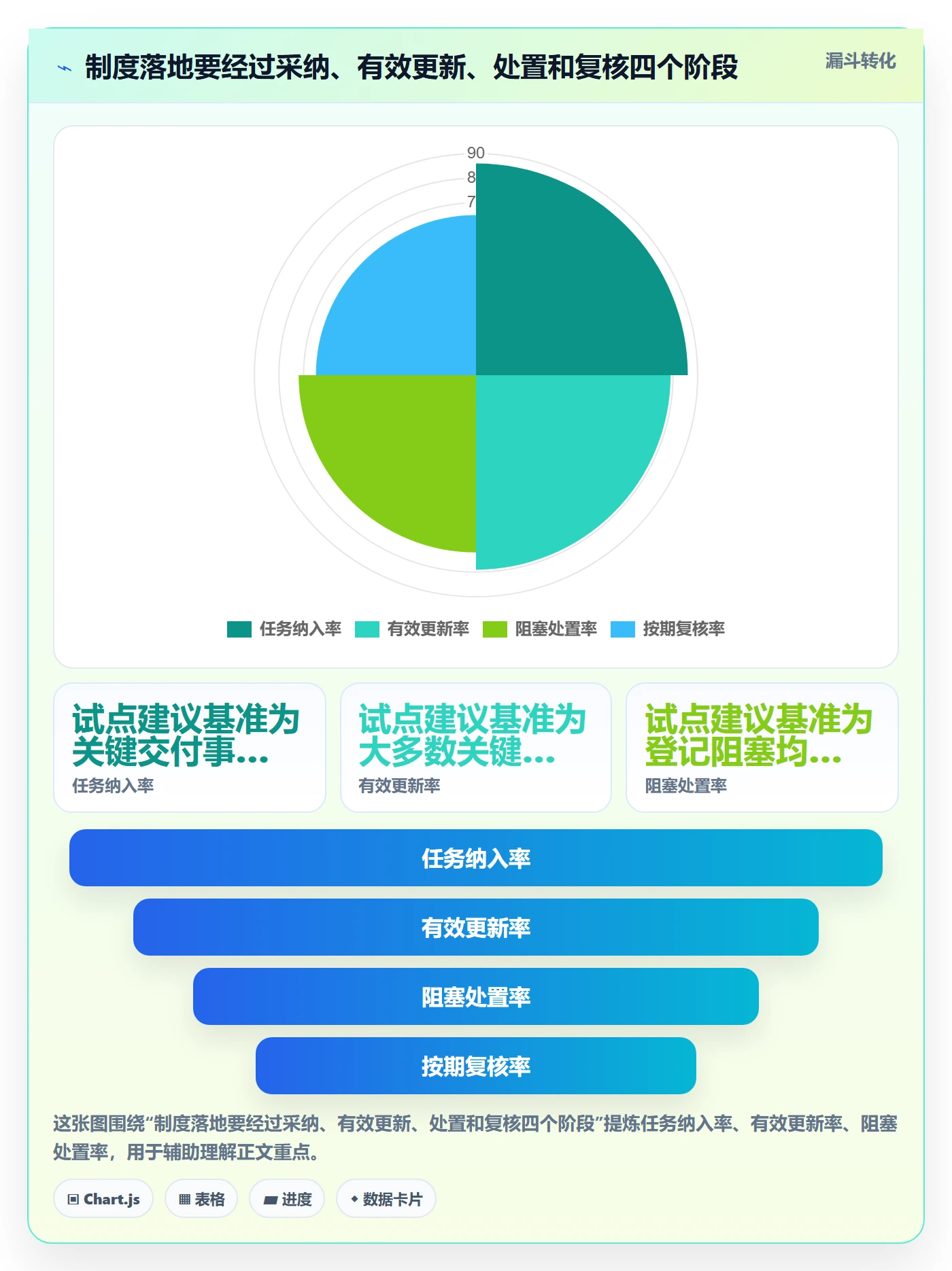 动态管理方法大全:项目成员进度跟踪制度设计落地清单