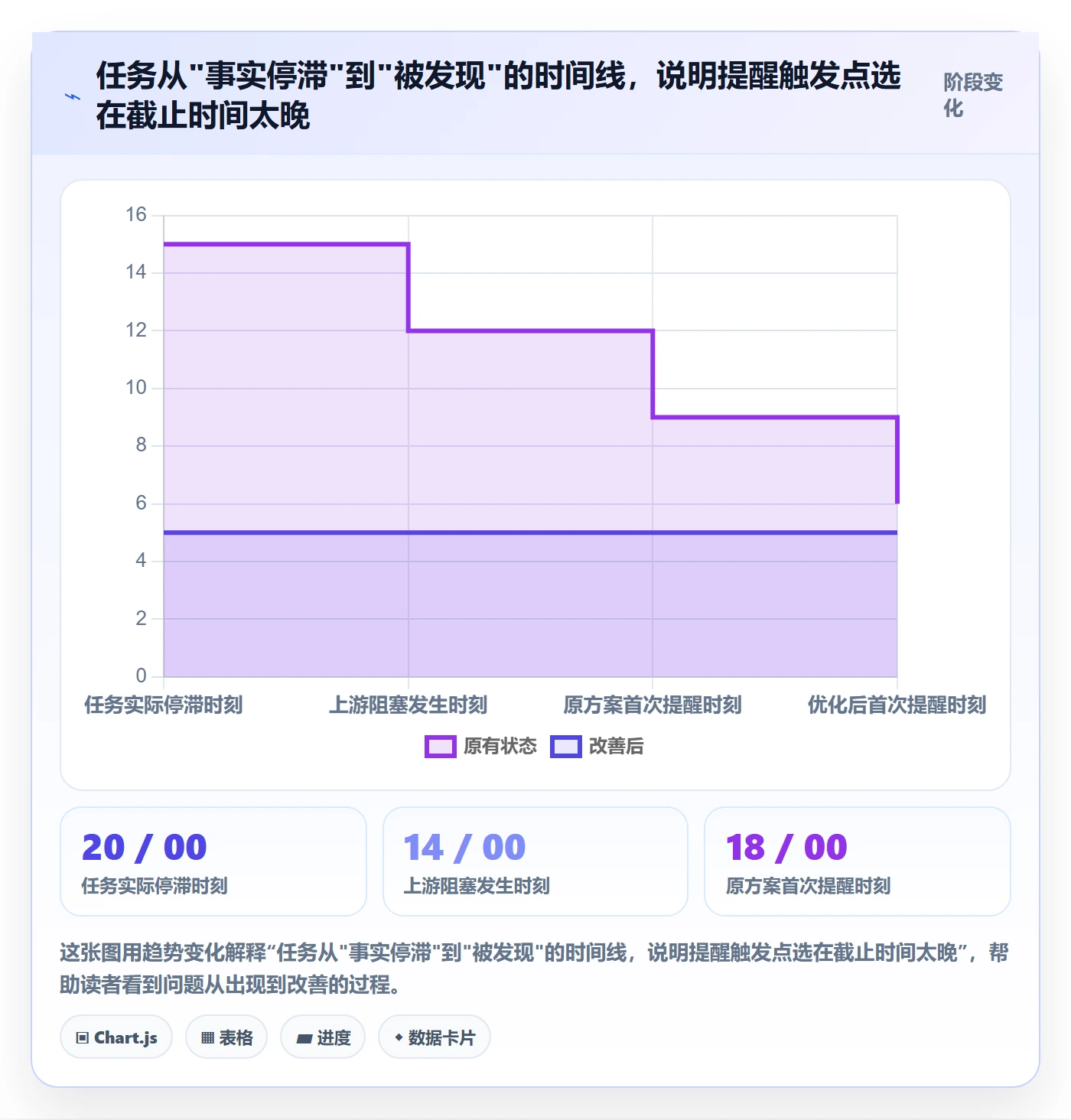 超期提醒实操方法:研发团队提升任务提醒效率的入门指南方法与模板