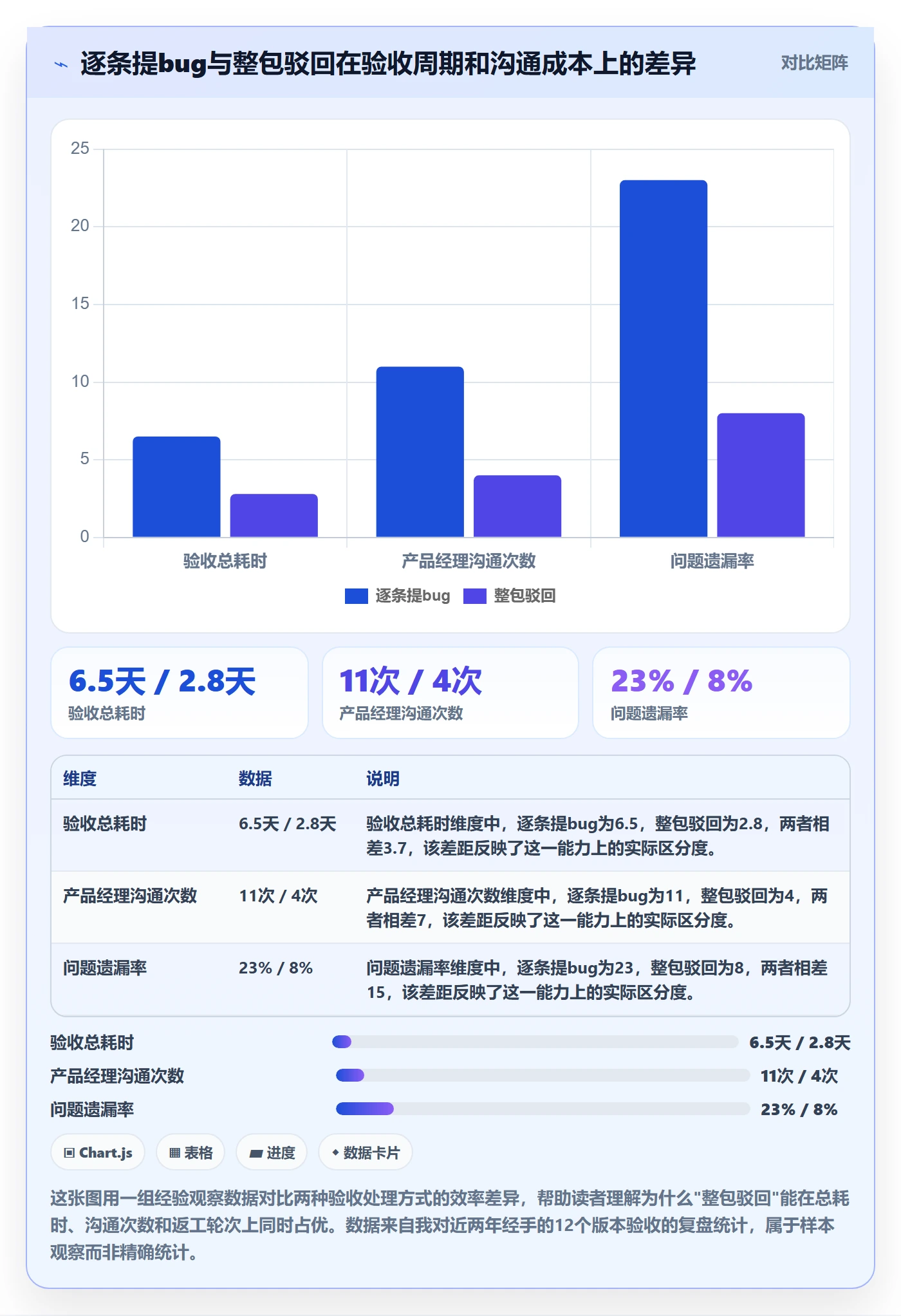 驳回实操方法：产品经理提升任务验收效率的入门指南方法与模板