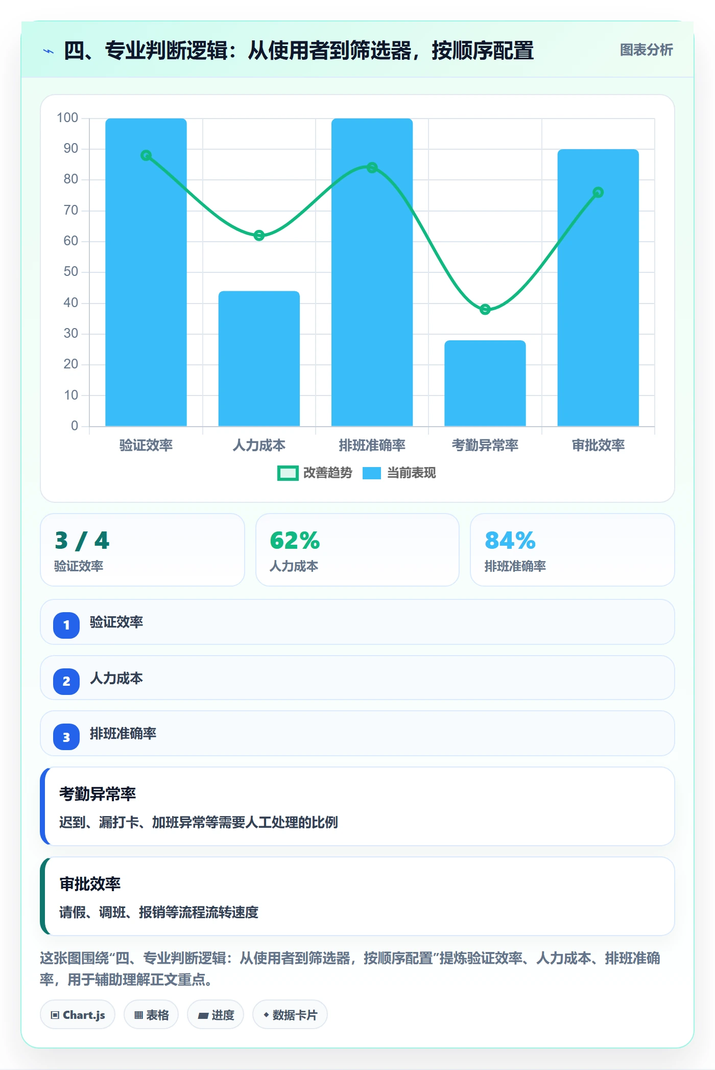 四、专业判断逻辑:从使用者到筛选器,按顺序配置