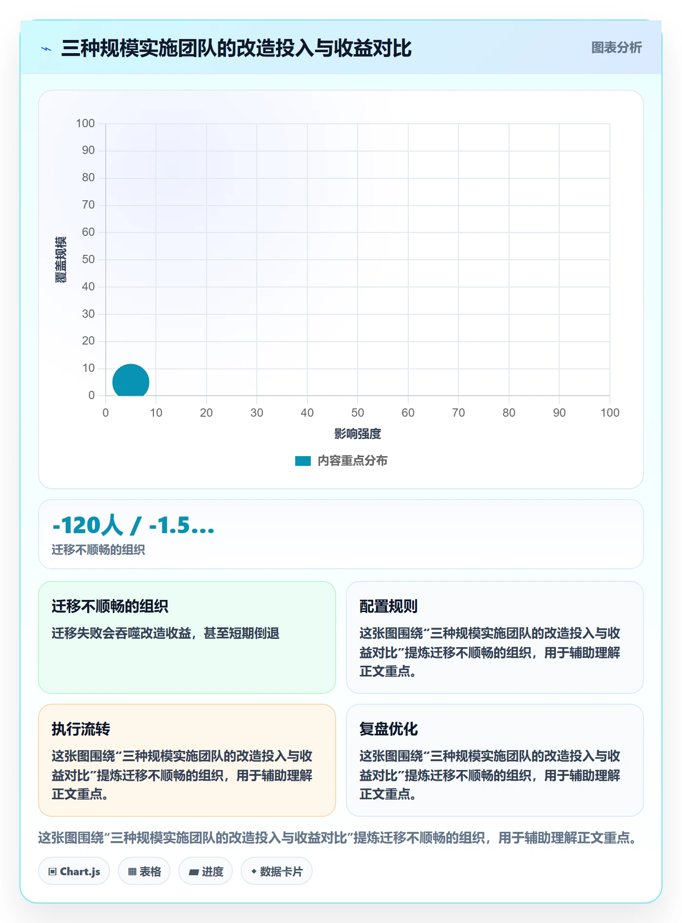 预算流程与规范：实施团队项目立项协同管理关键指标