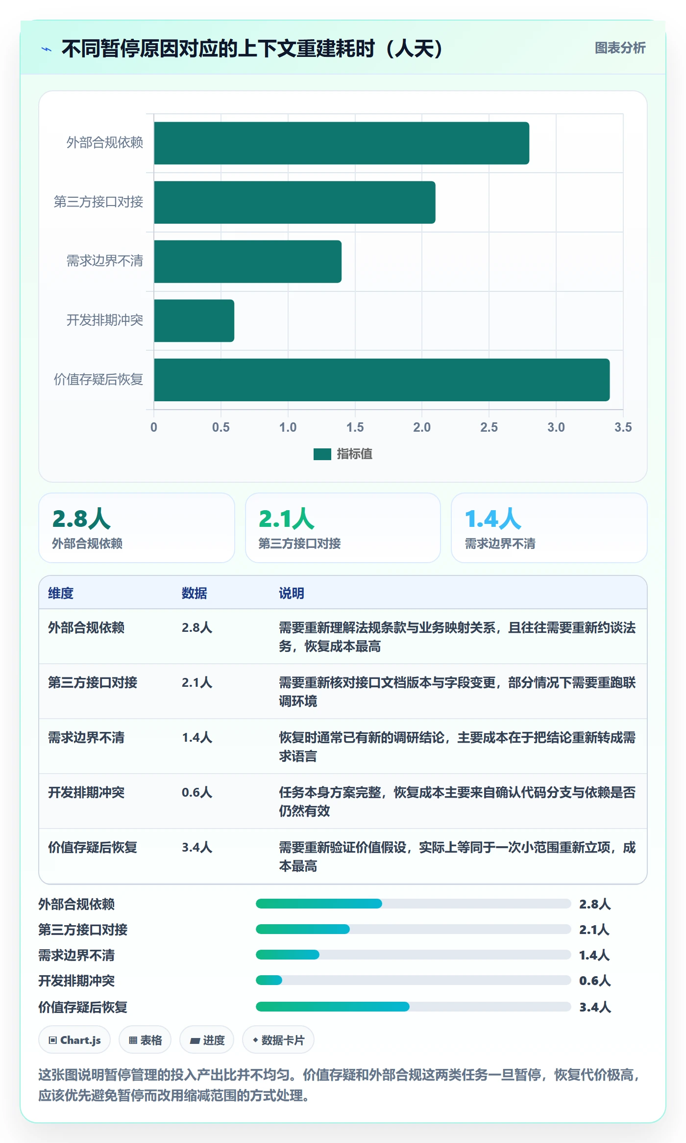 暂停管理指南:产品经理如何做好任务执行,实操方法全流程