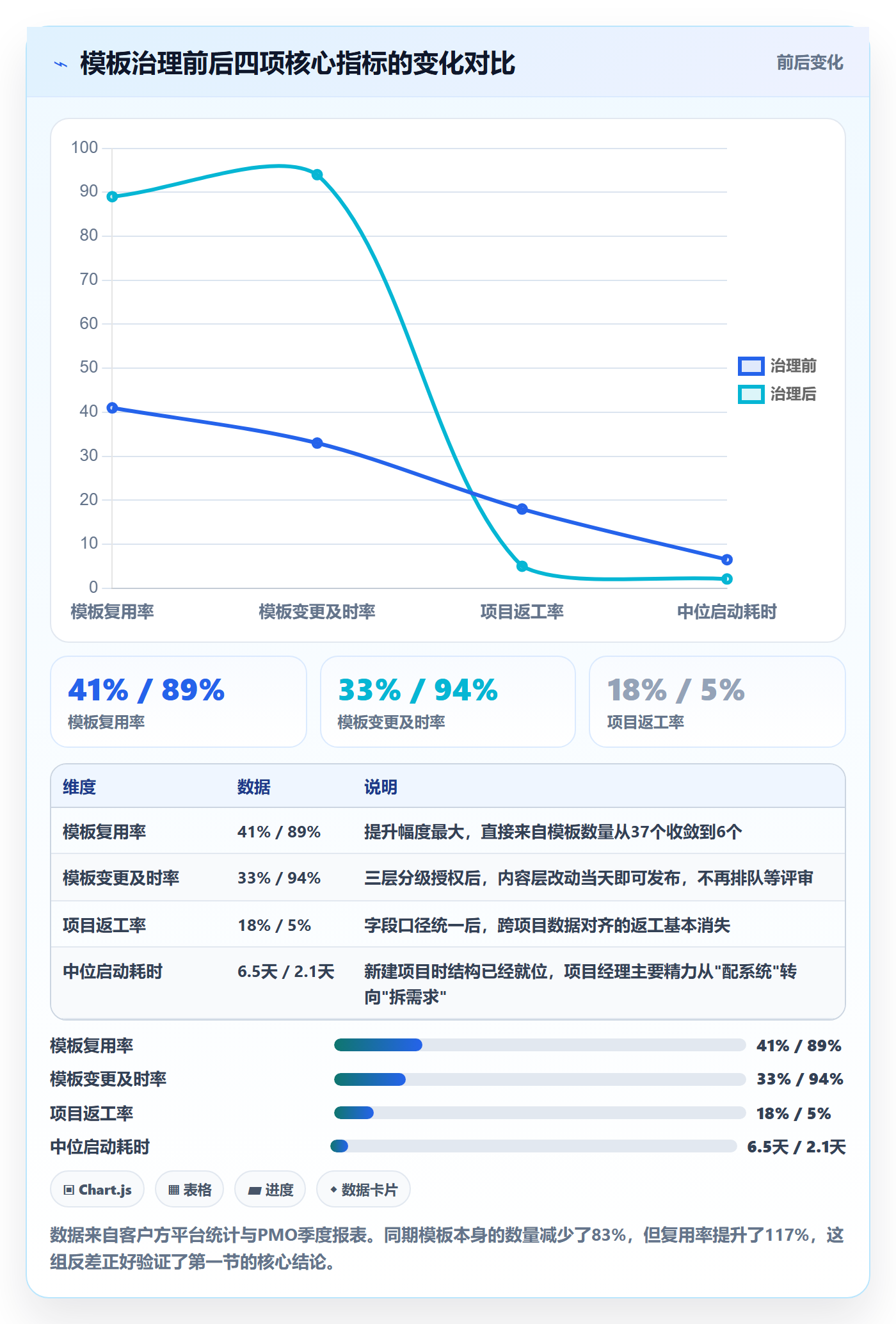 模板复用实操方法:研发团队提升项目模板效率的落地方案方法与模板