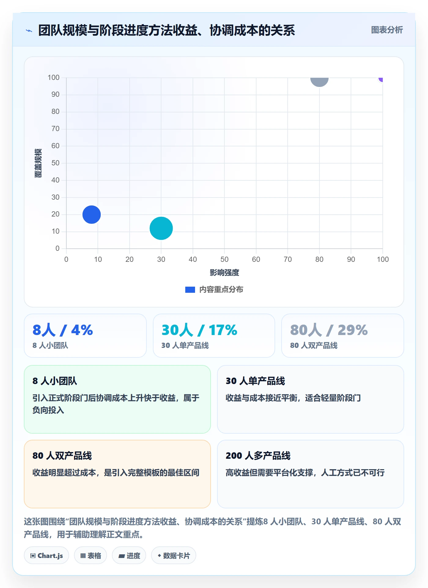 阶段进度实操方法:产品经理提升进度管理效率的实操方法方法与模板